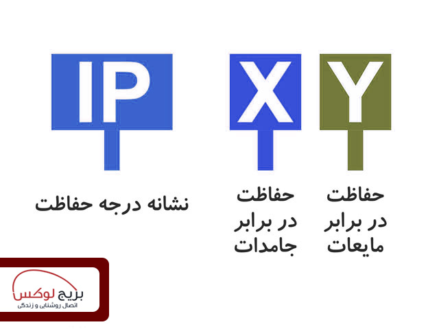 انواع آی پی IP چراغ